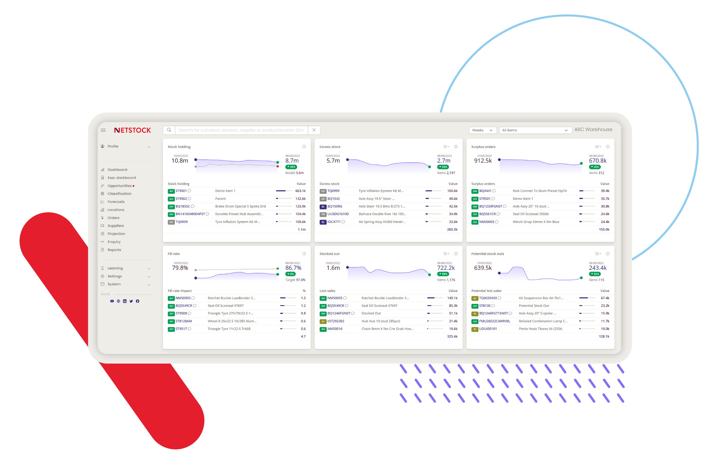 best scm software solution