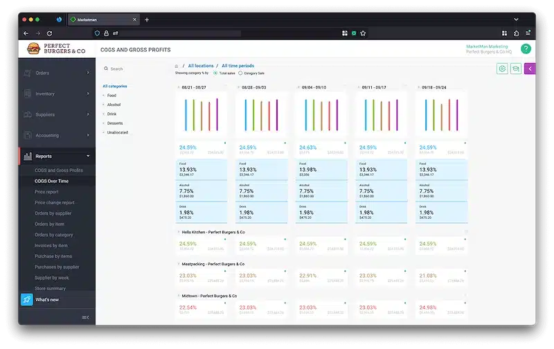 MarketMan restaurant inventory software