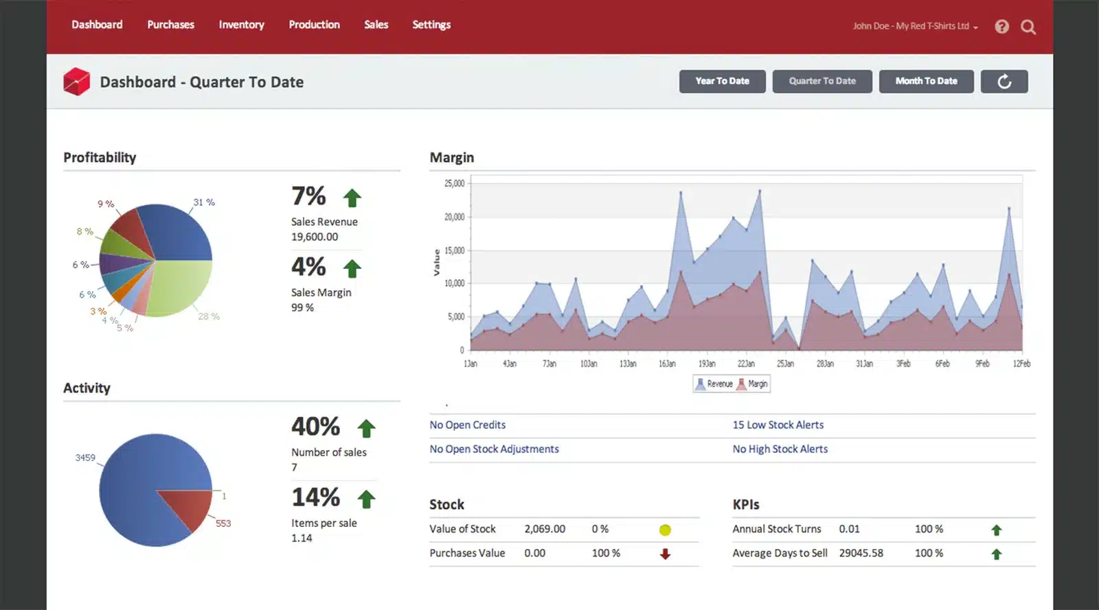 Unleashed inventory system Malaysia