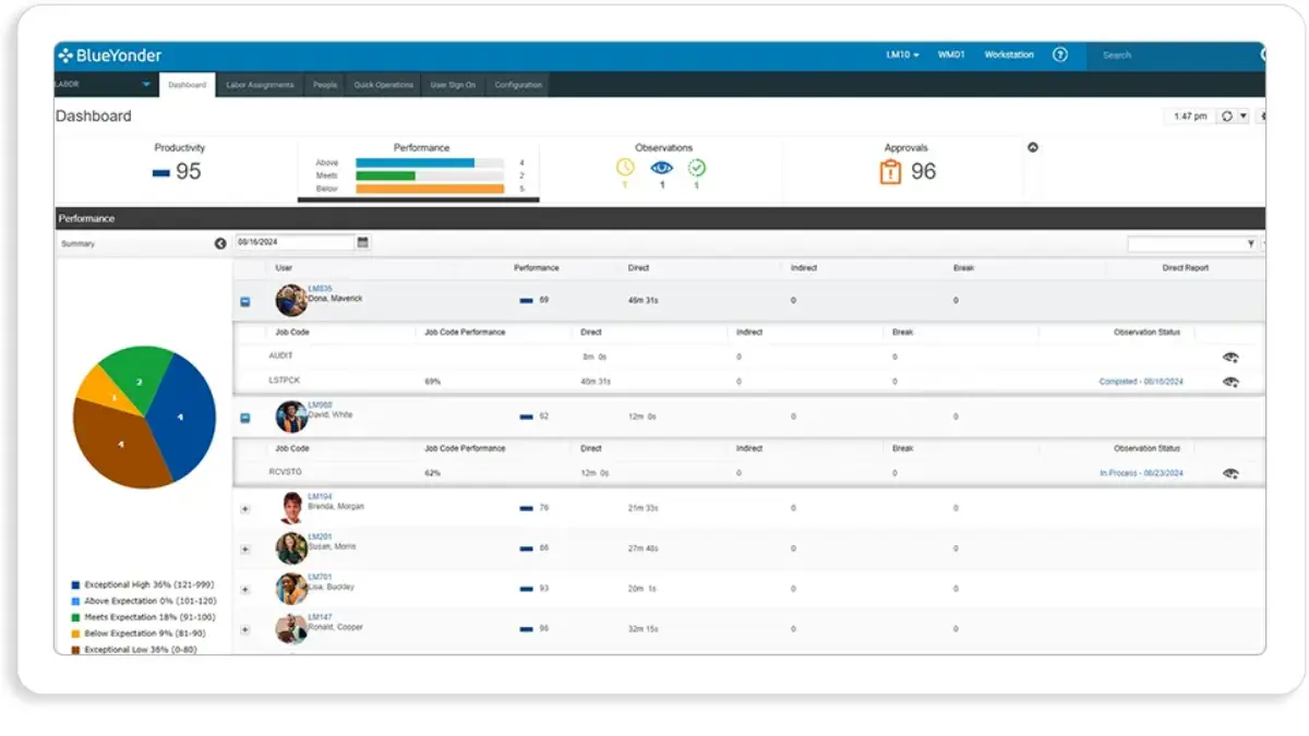 e-commerce fulfillment software