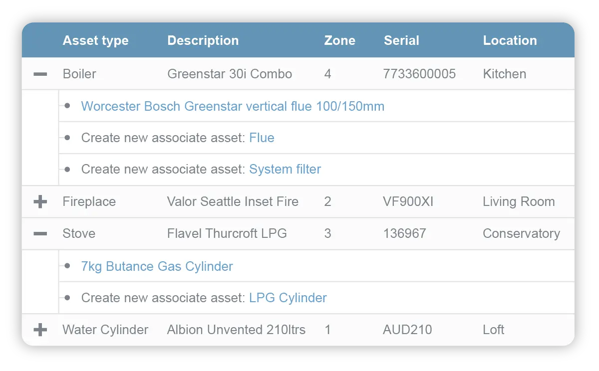 asset management solution