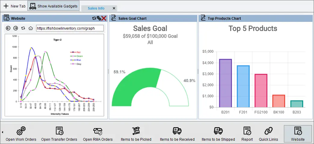 Fishbowl Inventory Software