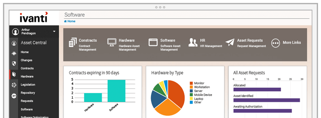 asset management software