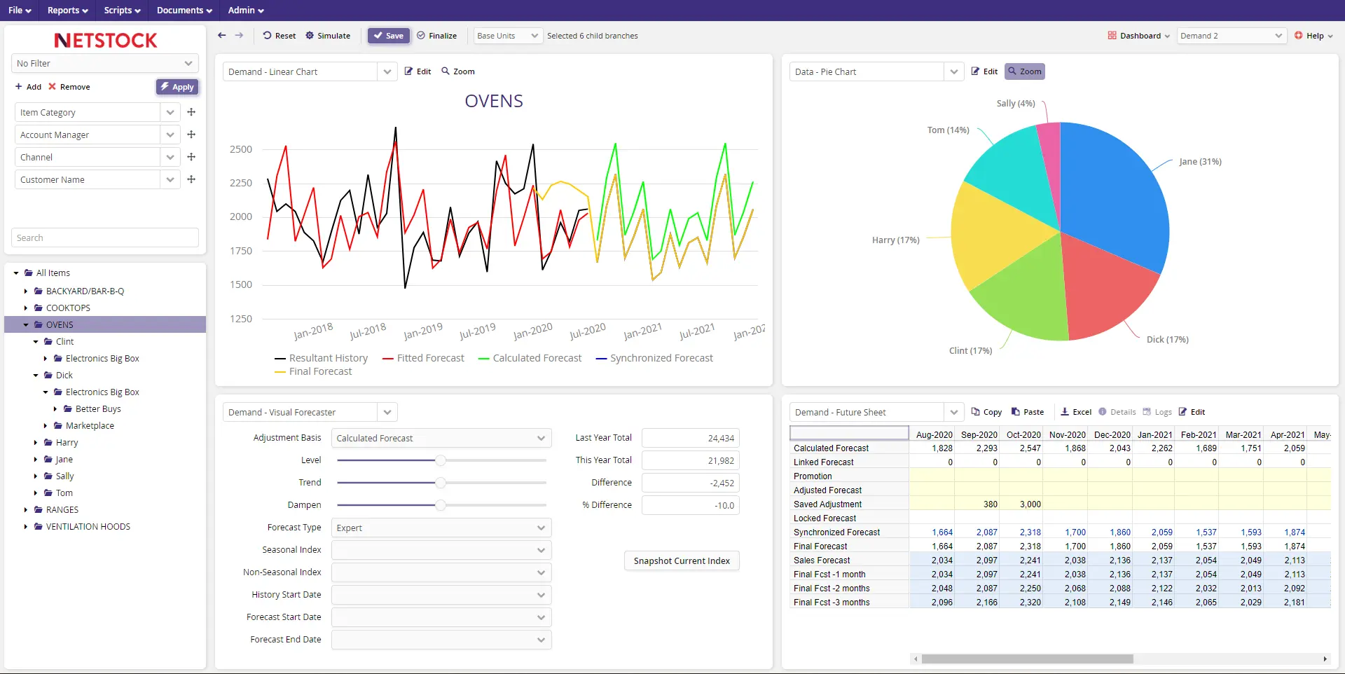 Netstock Inventory Software
