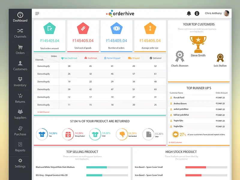 Orderhive Inc. Inventory Software