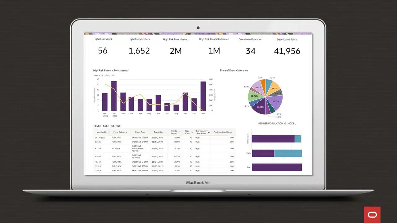 CrowdTwist Loyalty Program Software