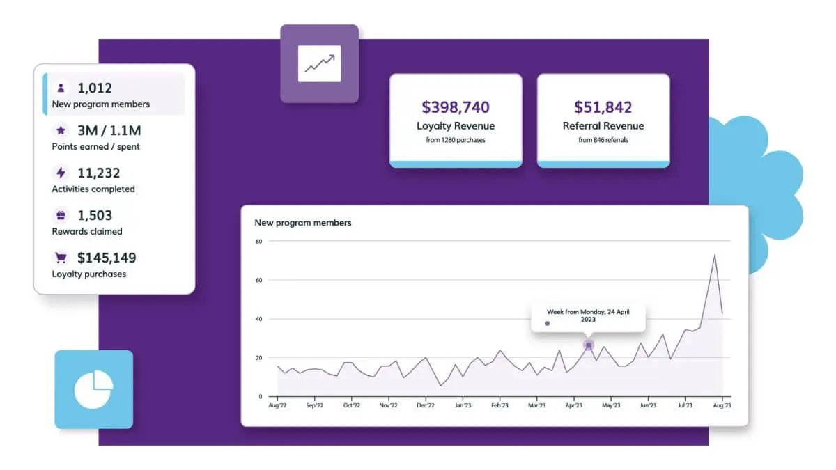 LoyaltyLion Loyalty Program Software