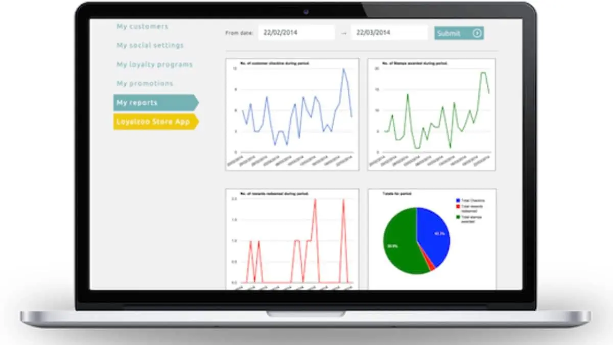 Loyalzoo Loyalty Program Software