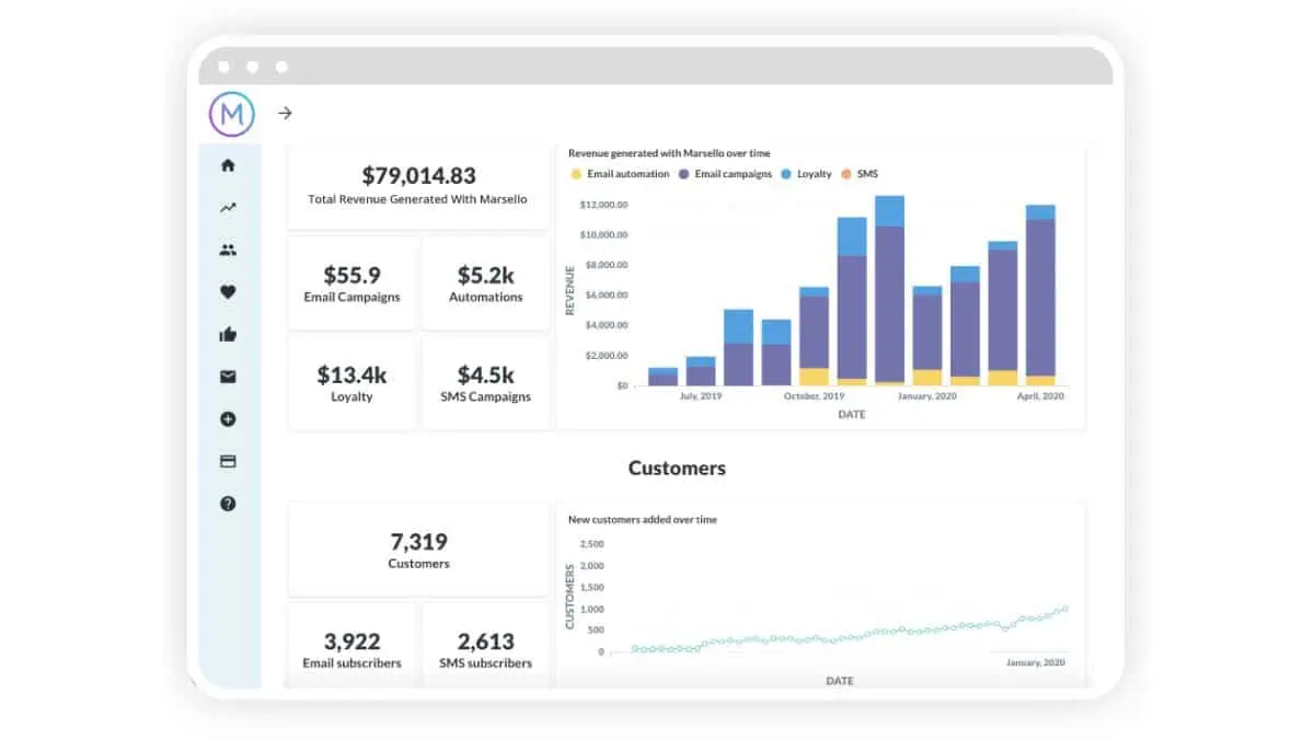 Marsello Loyalty Program Software