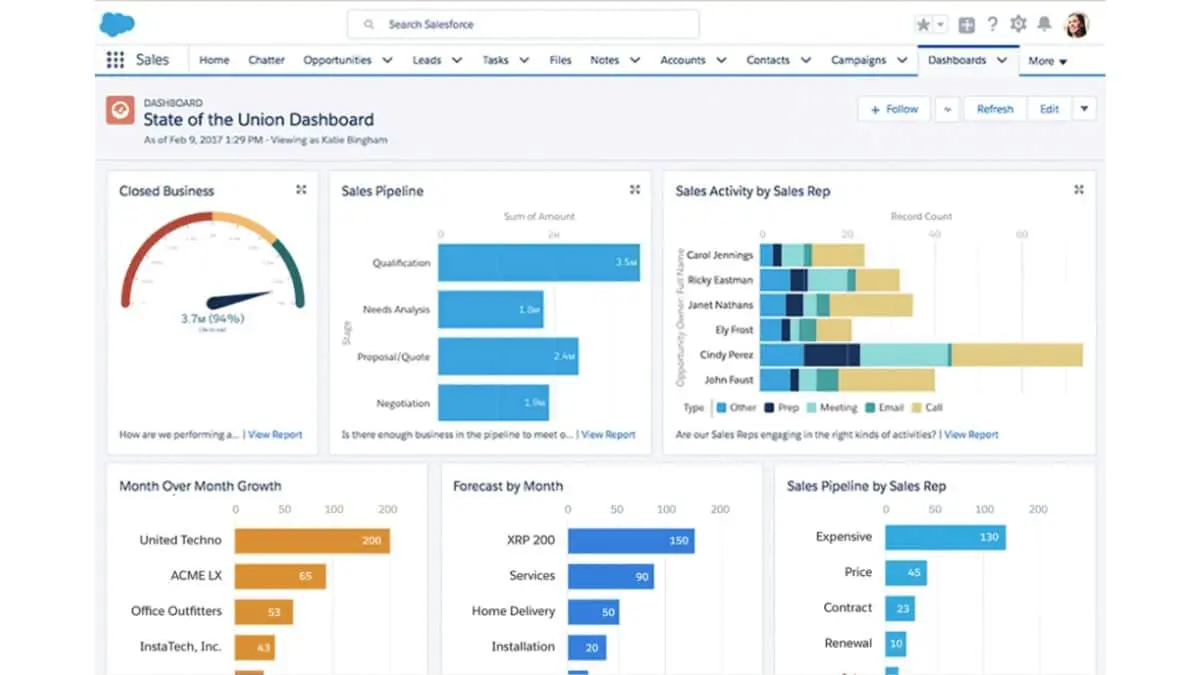 Salesforce Loyalty Program Software