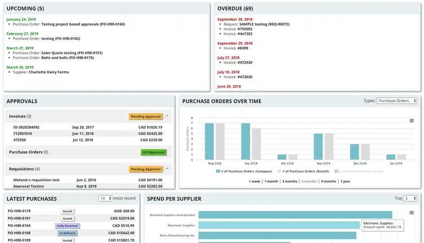 Tradogram purchasing software Malaysia