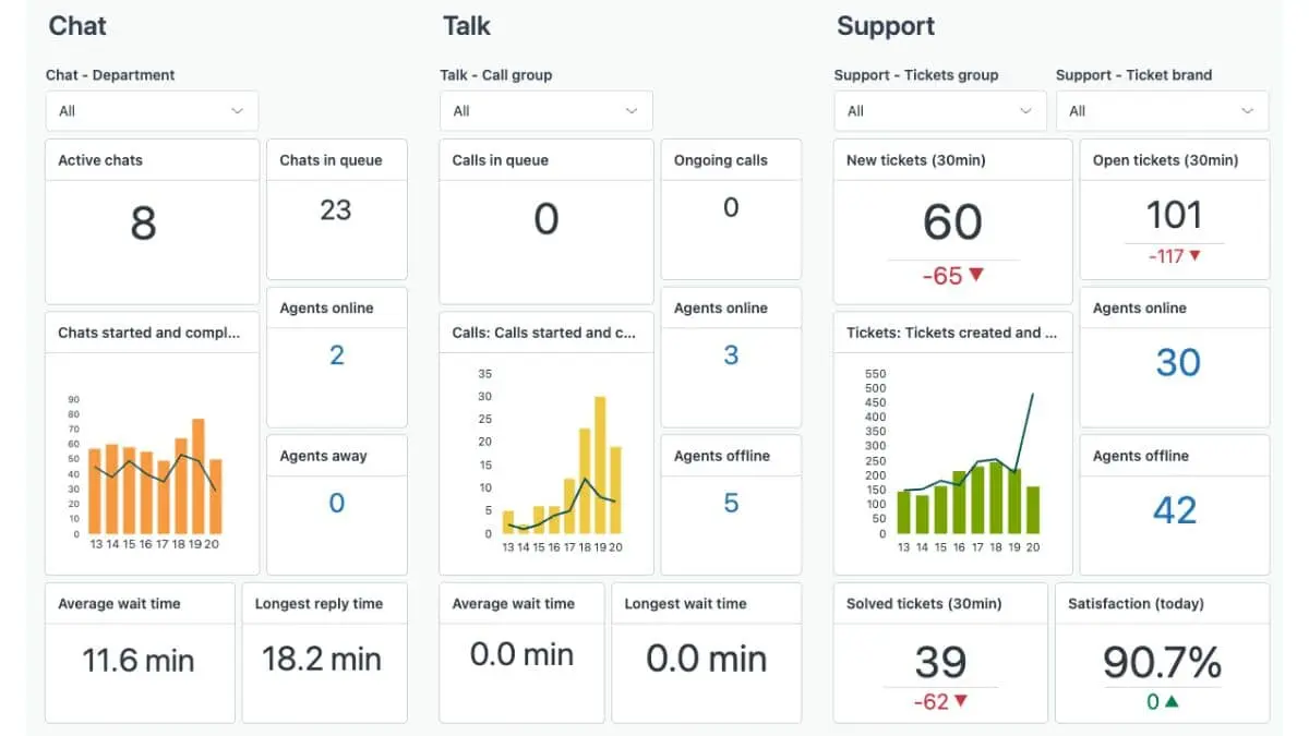 Zendesk Loyalty Program Software
