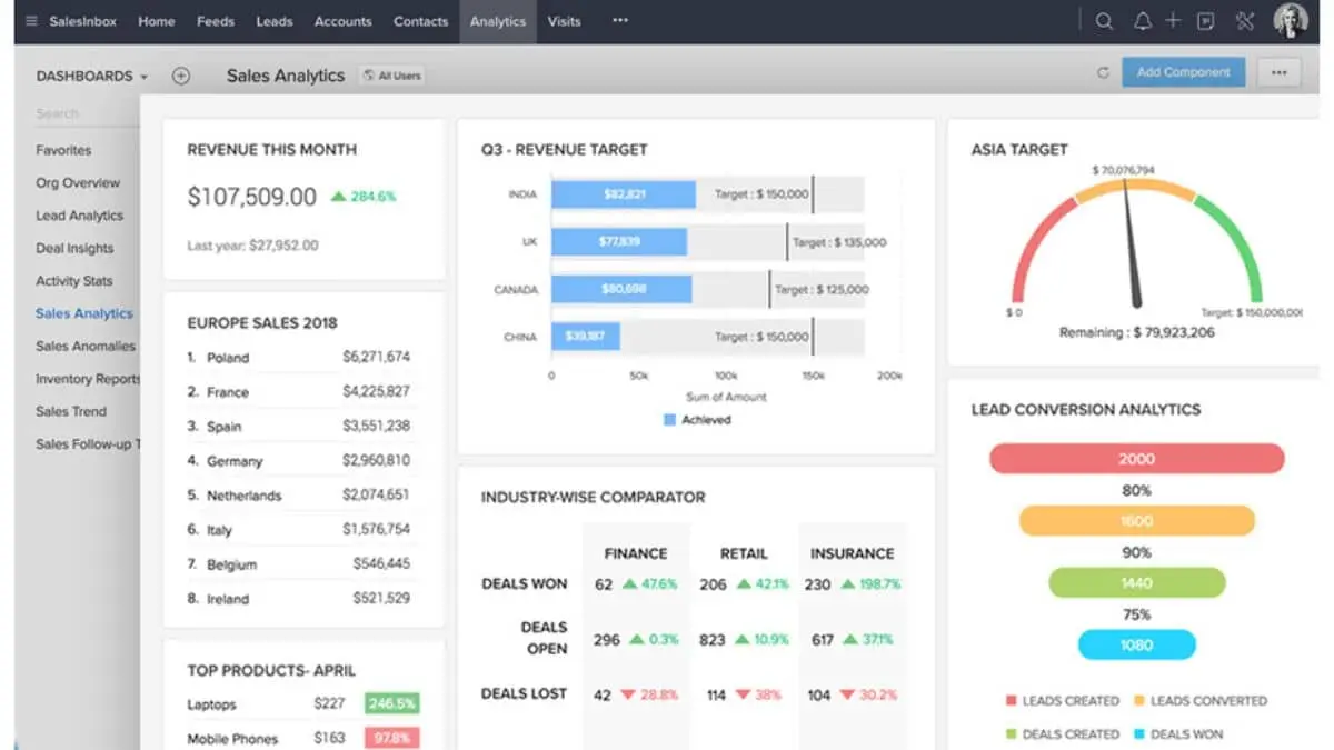 Zoho Loyalty Program Software