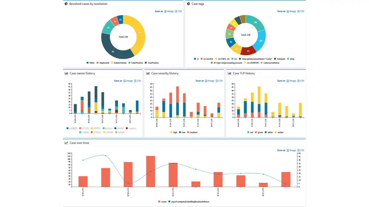 Hive Office Management Software 