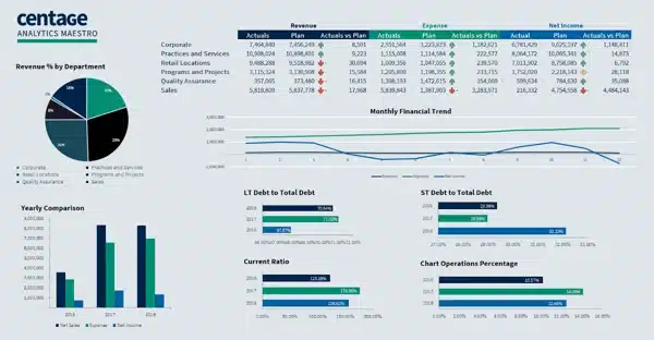 Business Budgeting Software