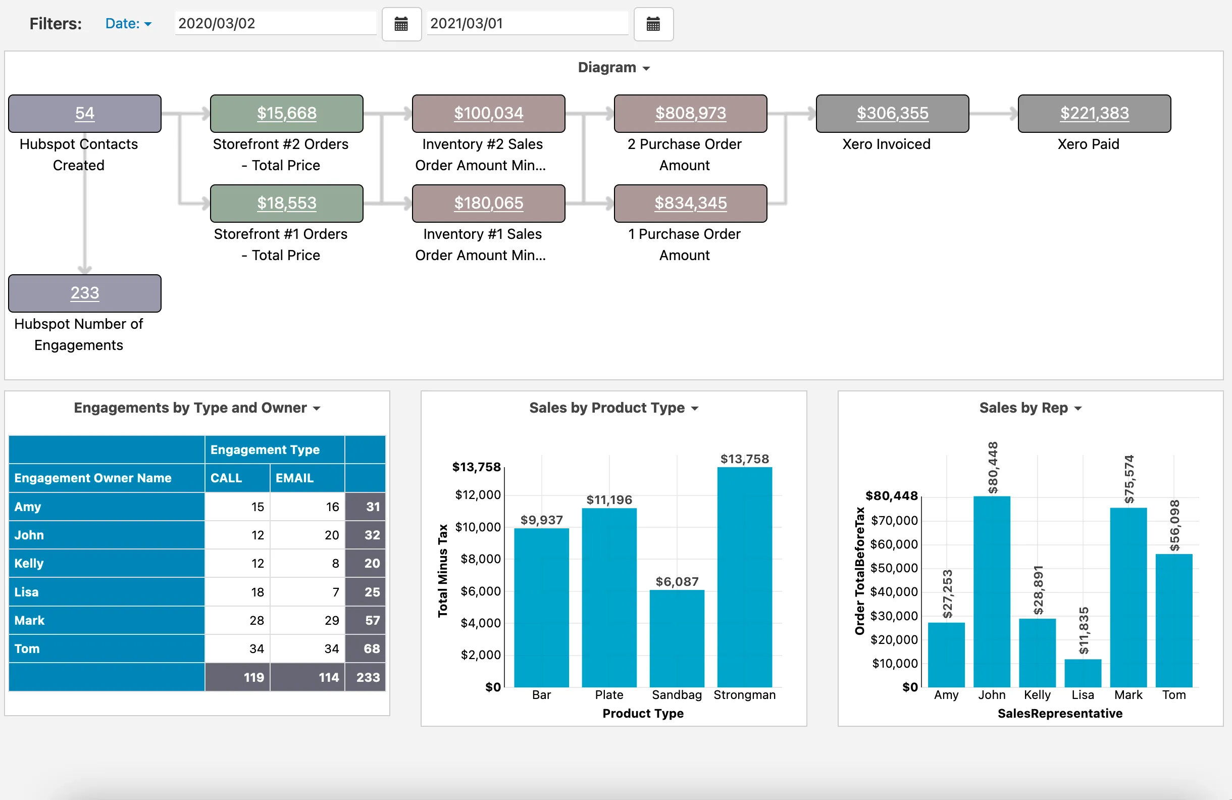 cin7 core mrp system software