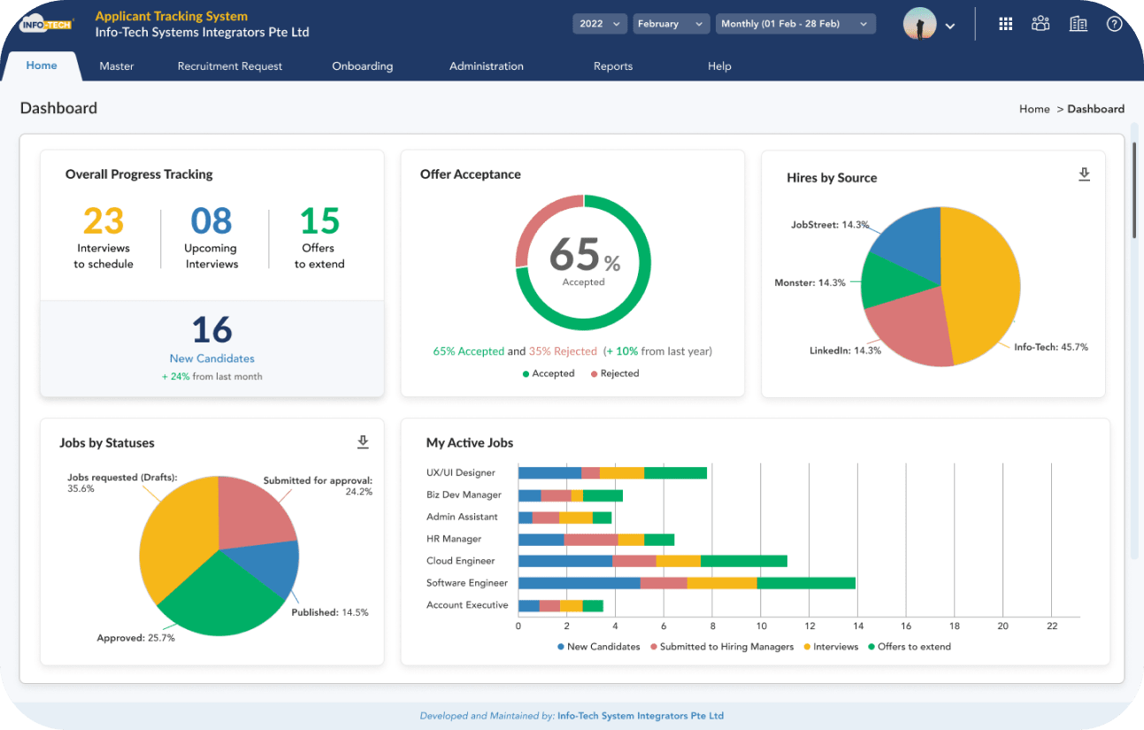 info tech applicant tracking system