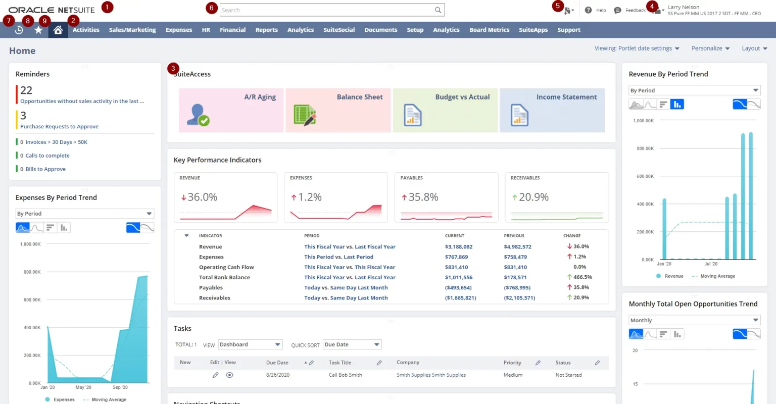 Business Budgeting Software