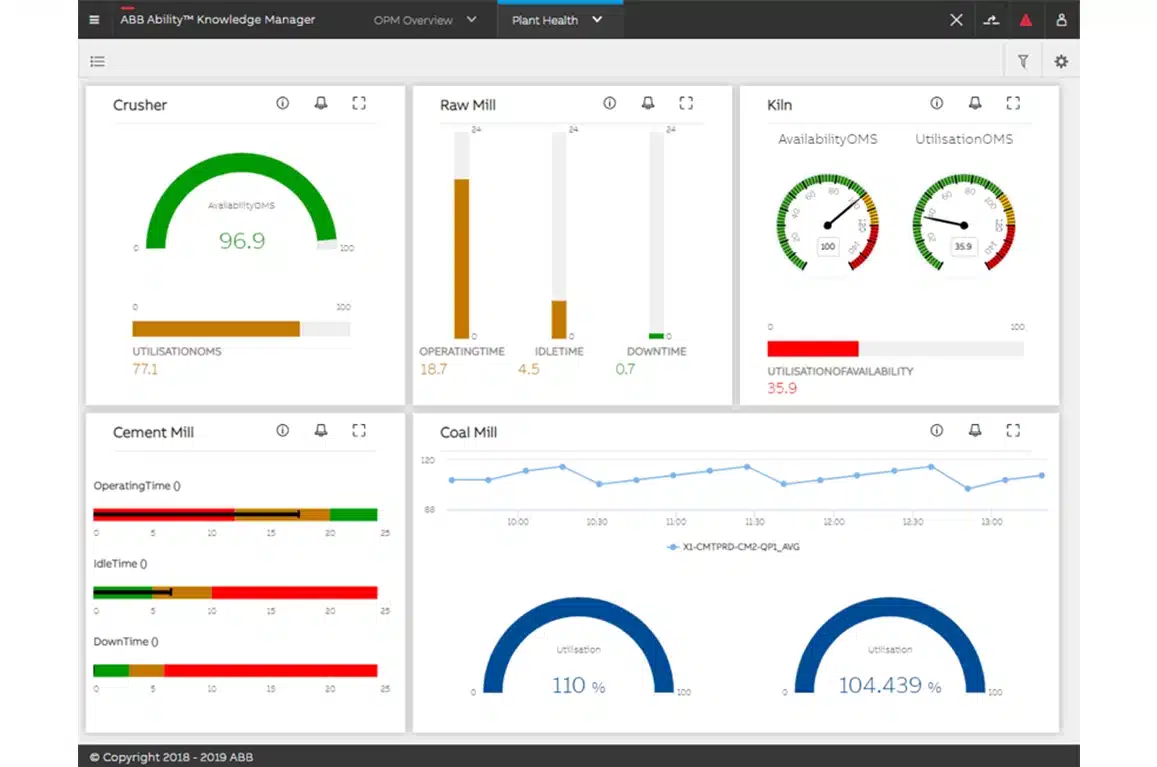 Distribution Management Software