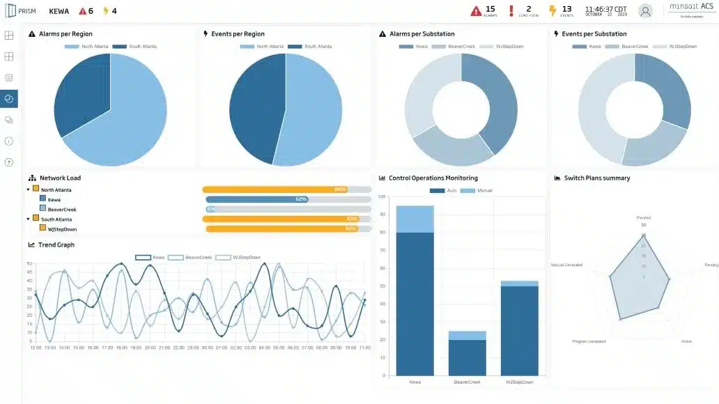 Distribution Management Software