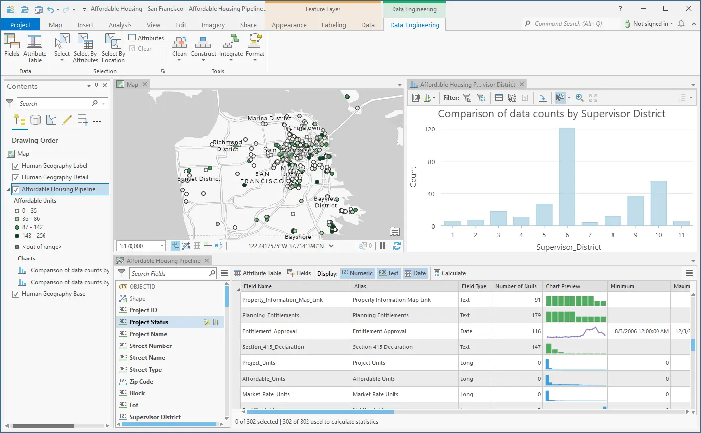 ArcGIS