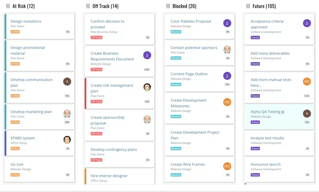Celoxis Engineering Project Management Software