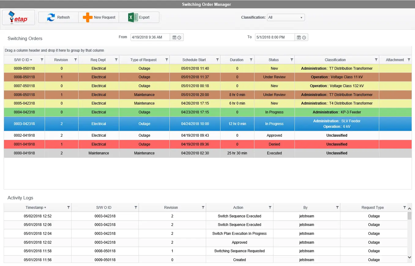 Distribution Management Software