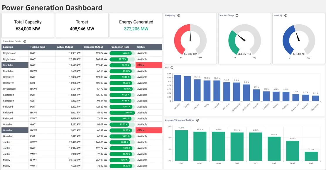 Distribution Management Software