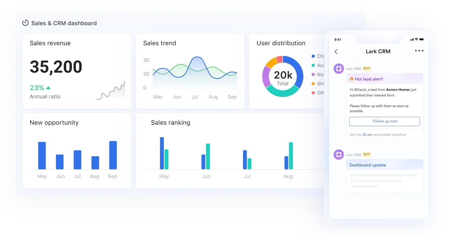Lark CRM Software Malaysia