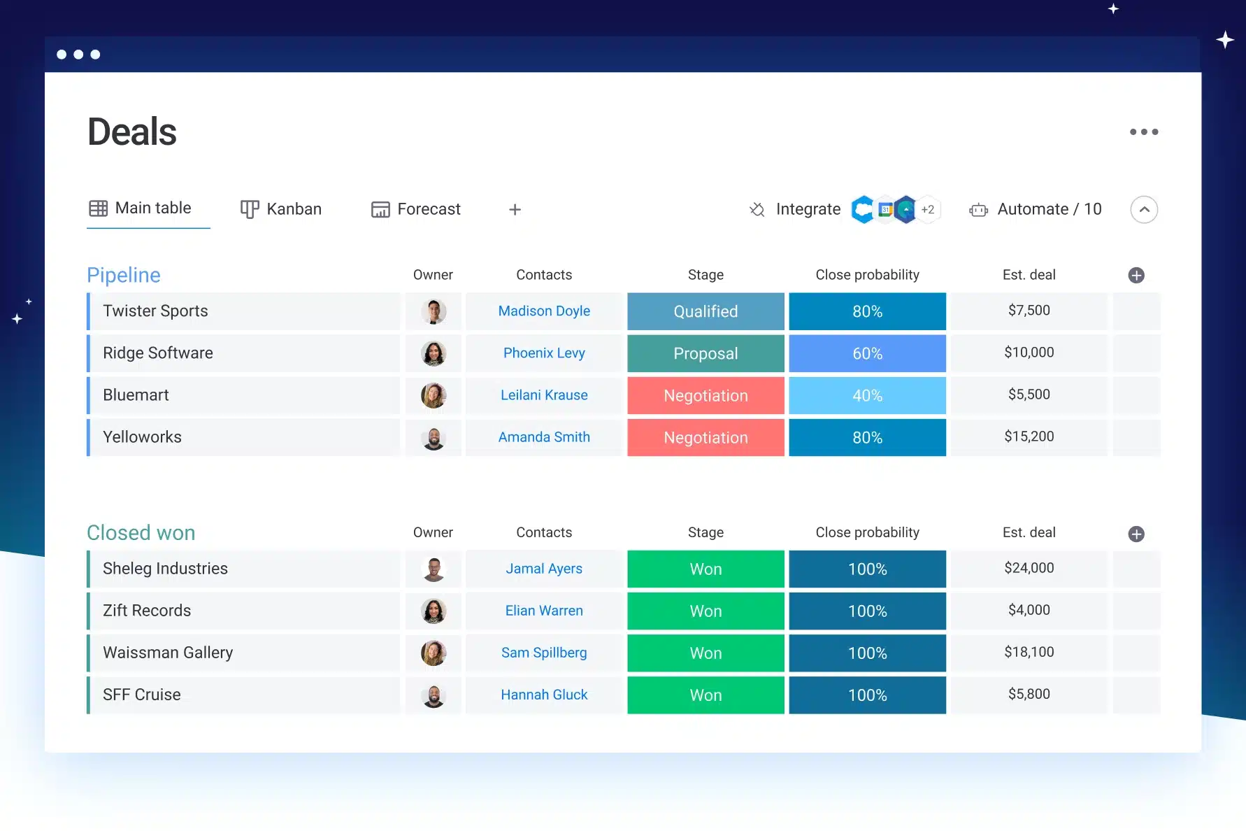 Monday.com CRM Software