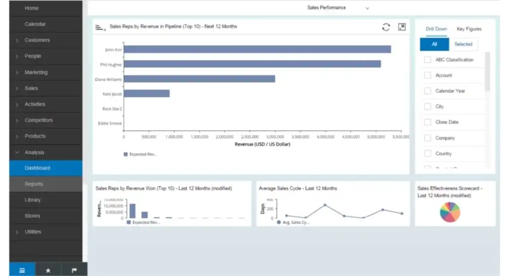 CRM system