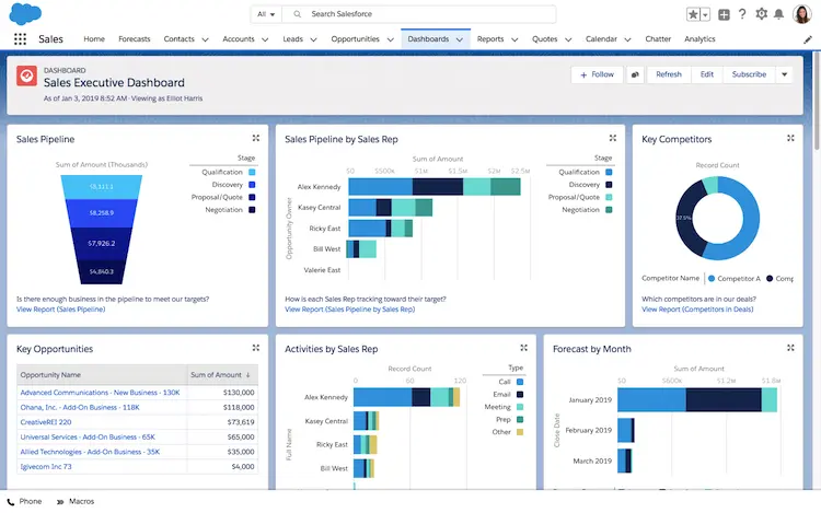 CRM software Malaysia