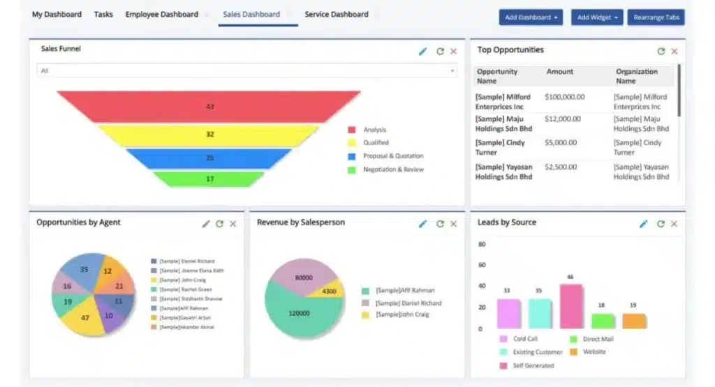 CRM system