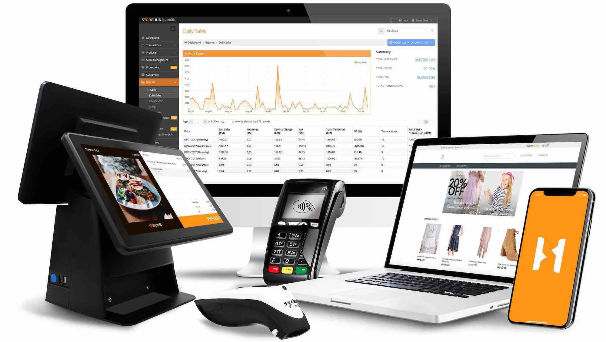 pos software penang