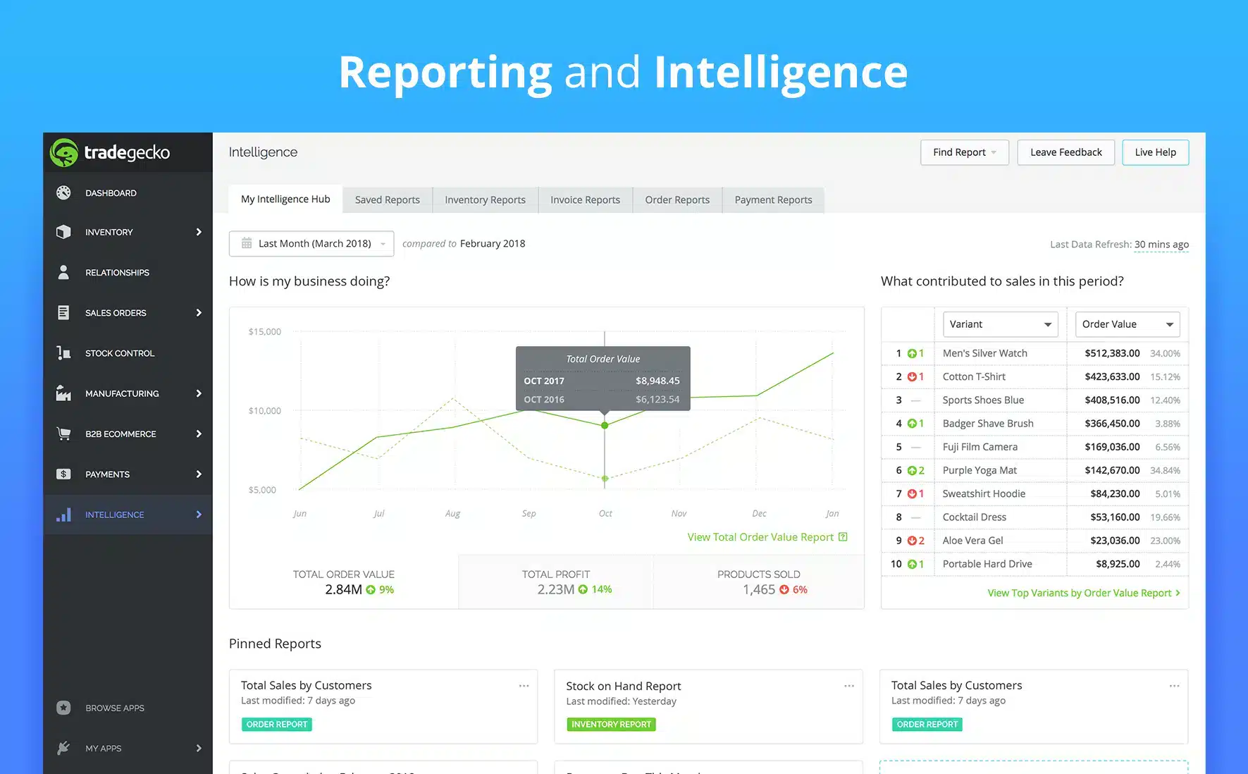 Tradegecko Order Fulfillment Software