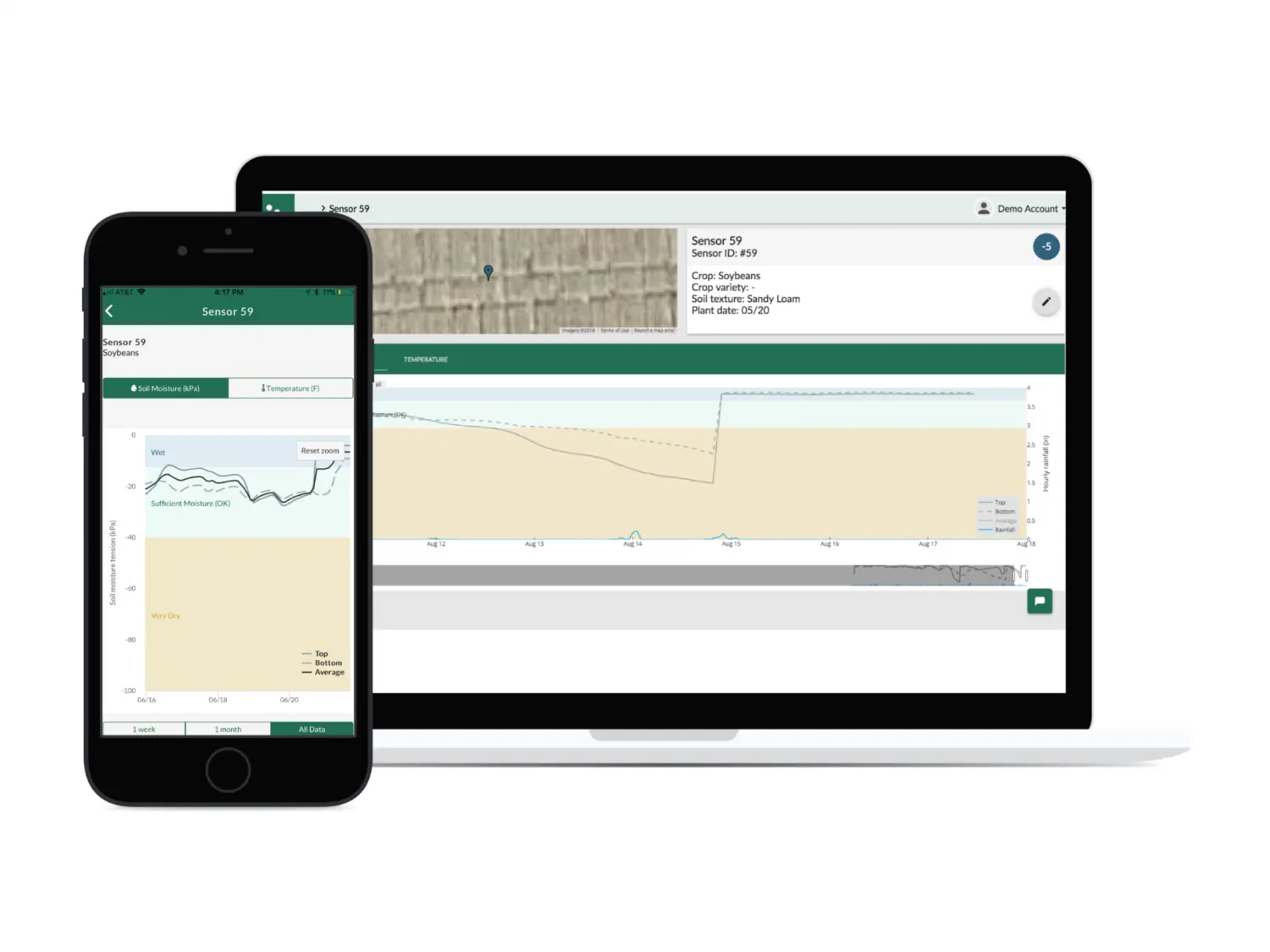 agriculture scm system