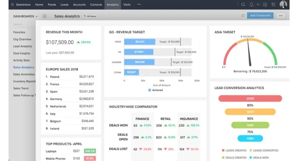 CRM software