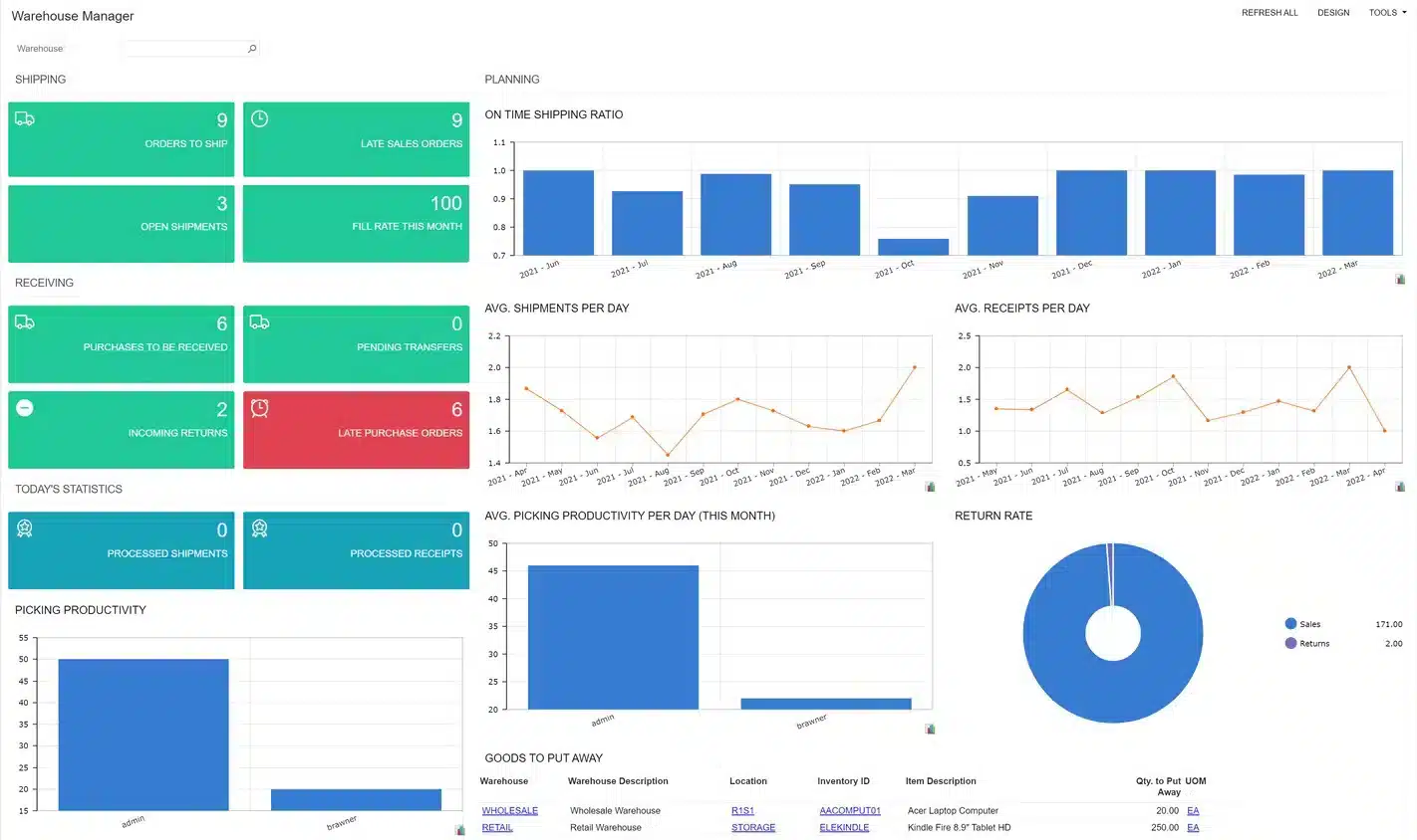 acumatica distribution erp software