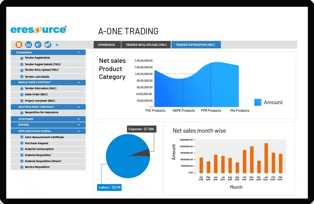 Eresource ERP for Trading