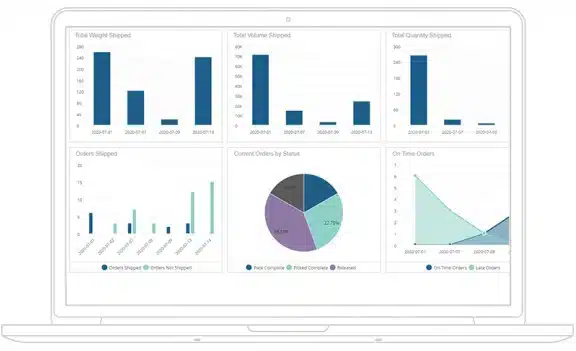 infor distribution erp software