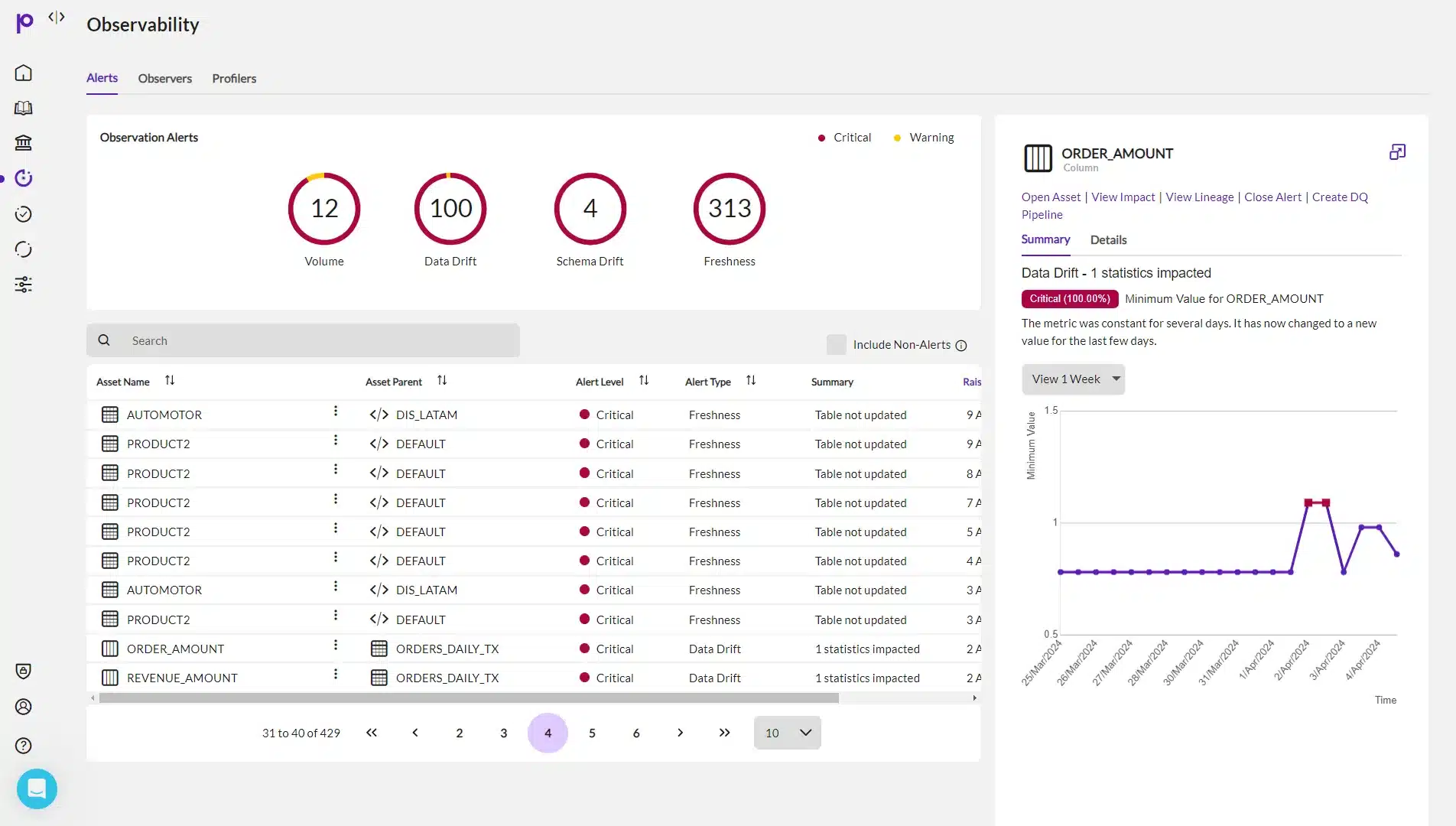 precisely product information management software