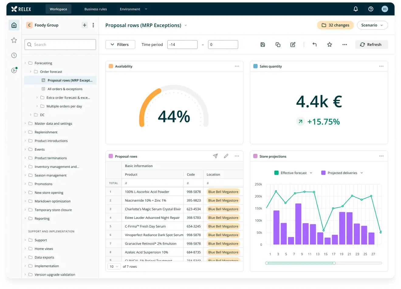 distribution software