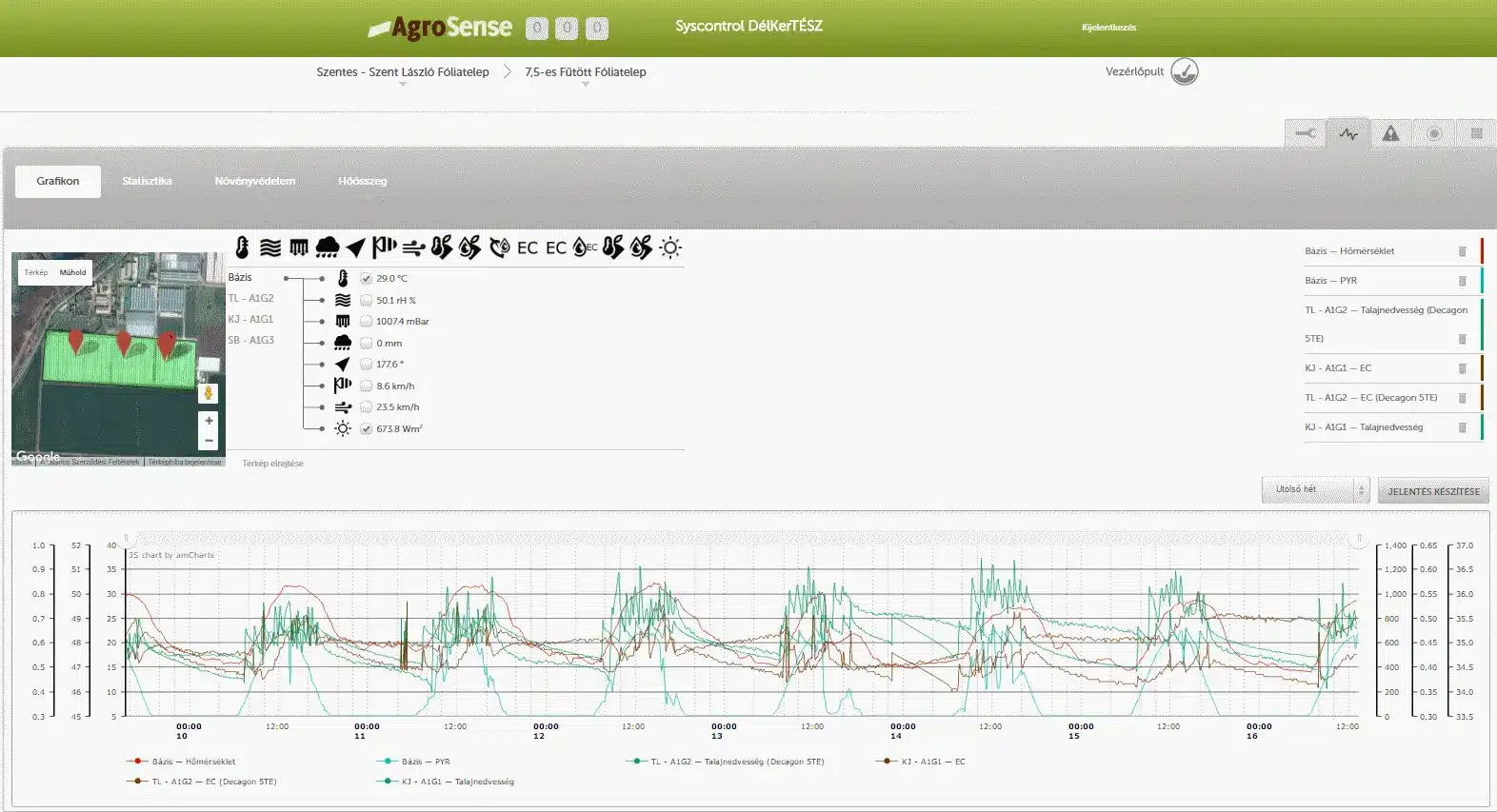 Agriculture ERP Software