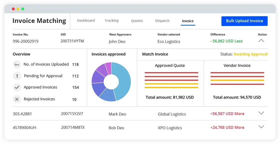 gocomet-invoicing-software