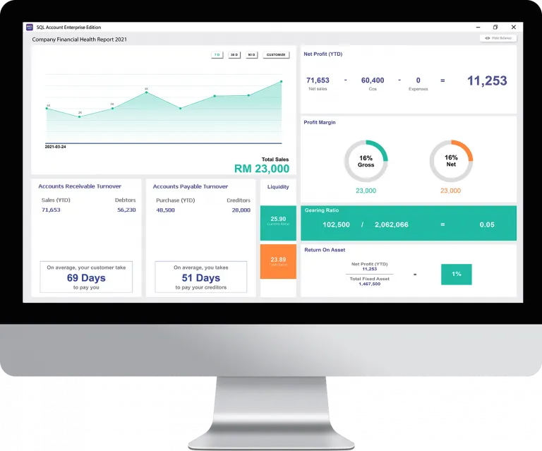 sql invoicing software
