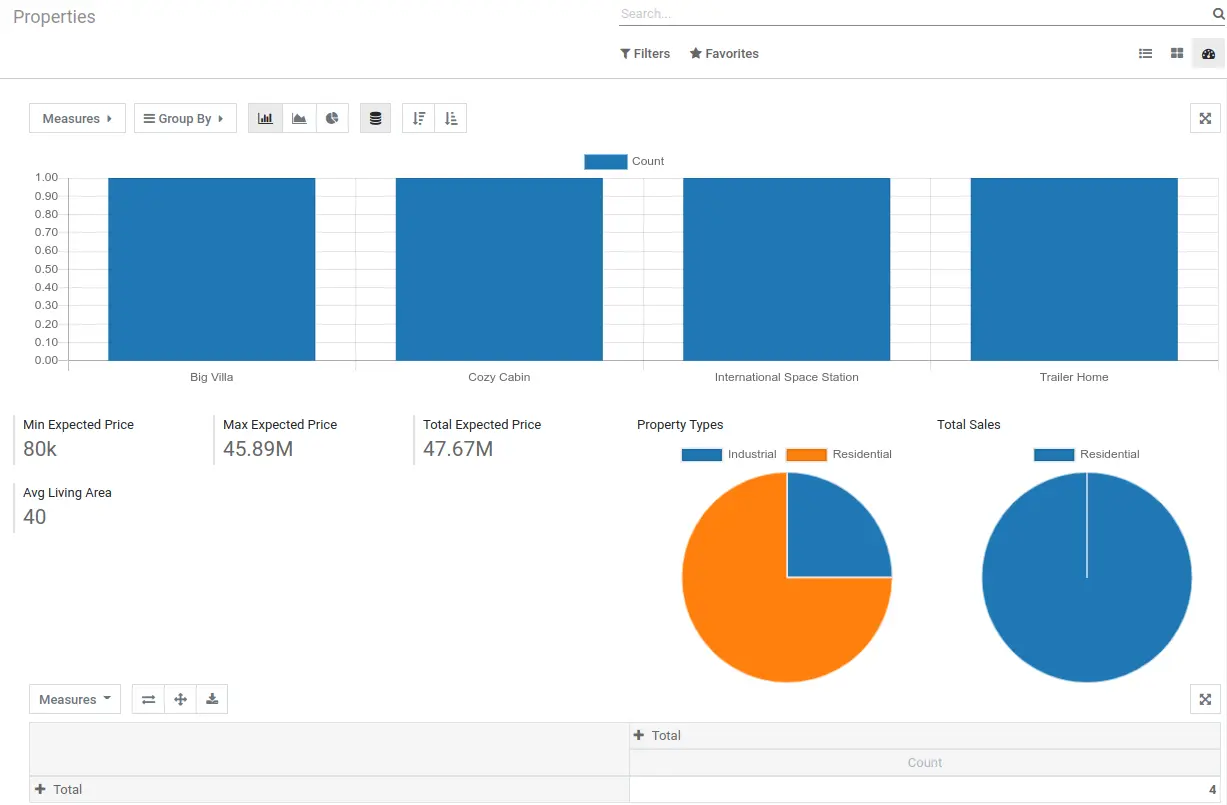 odoo metal trading 
