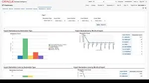 oracle trading metal 