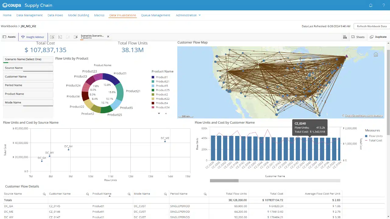 coupa-scm