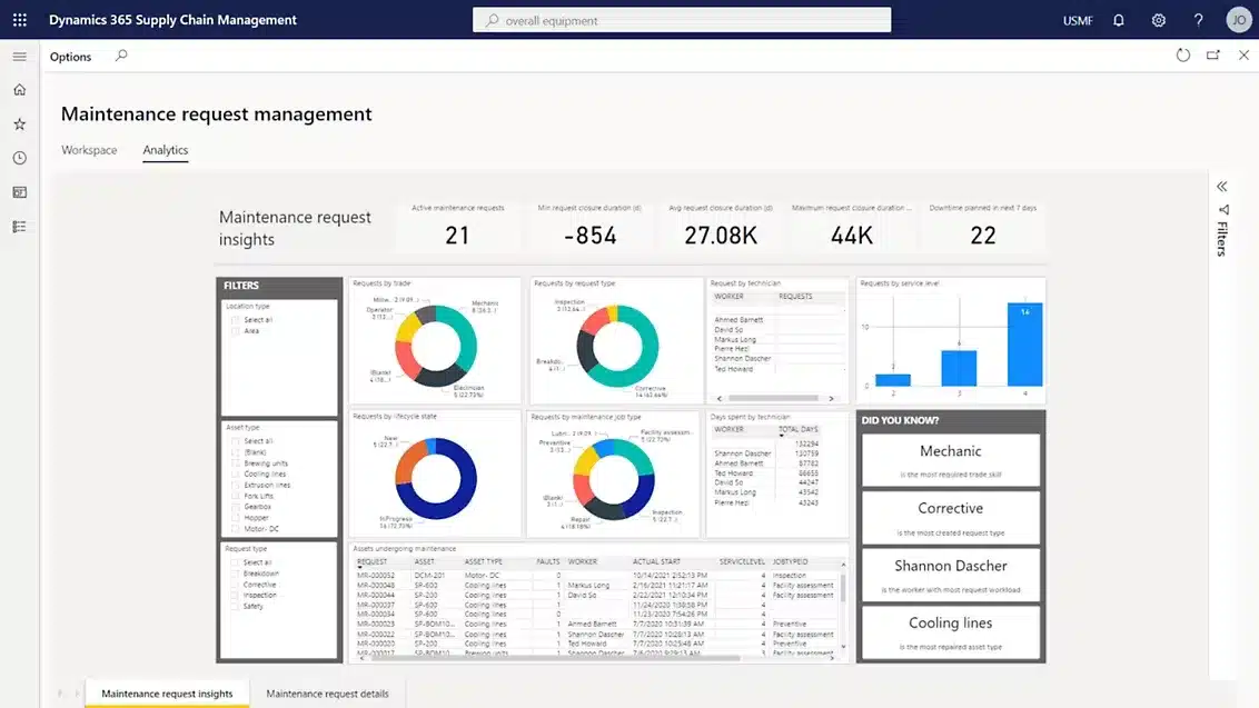 microsoft-dynamics-scm