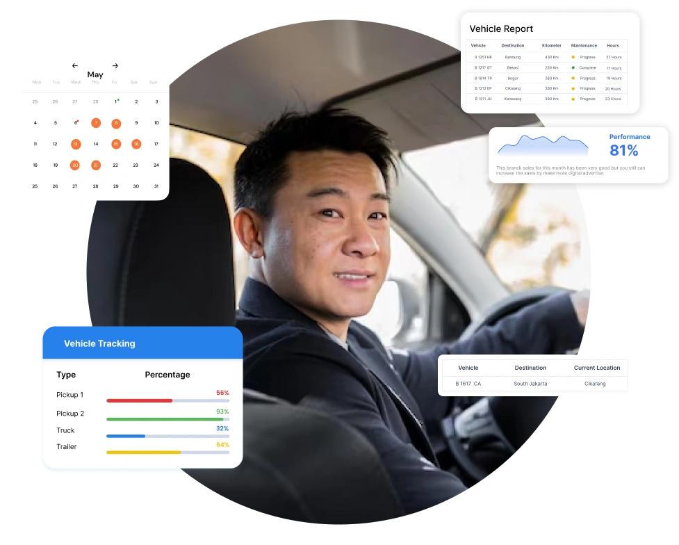 Software Fleet Management yang paling banyak digunakan